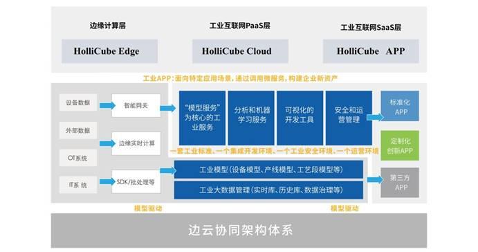 走进宁波重点首版次软件之一：和利时基于CEP的二次计算工业软件