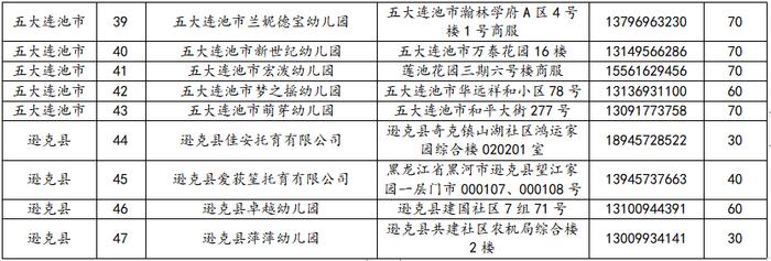 黑河市各县（市、区）可招收0-3周岁婴幼儿托育机构有哪些？详情在这里