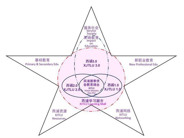 本科就能开启科研之路，以学生为本的西交利物浦大学这样培养国际化人才！