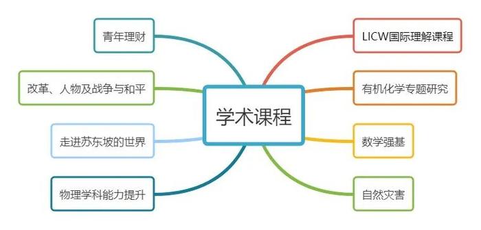 “整全育人” 树德中学全新教育方略的诞生及实践