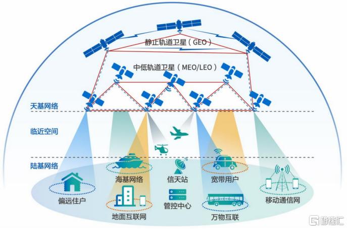 香港航天科技(01725.HK)：卫星互联网开启元年，加速推进商业卫星事业