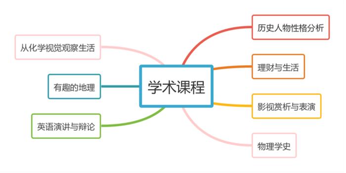 “整全育人” 树德中学全新教育方略的诞生及实践