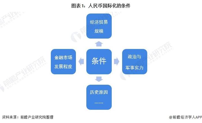 香港交易所集团行政总裁欧冠升：“双柜台模式”将进一步促进人民币国际化【附人民币国际化发展趋势及前景分析】