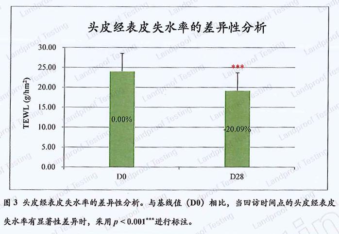 天天洗头头皮还干痒？你可能忽略了这一点！