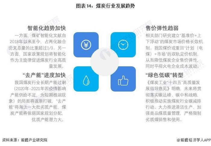 山西统计局：2023年前5个月累计产煤超5.5亿吨【附中国煤炭行业供需及趋势预测】