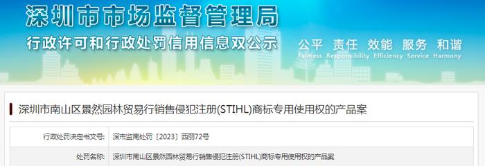 深圳市南山区景然园林贸易行销售侵犯注册商标专用使用权的产品被罚款10000元