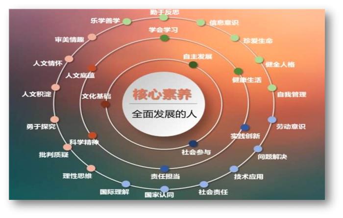 “整全育人” 树德中学全新教育方略的诞生及实践