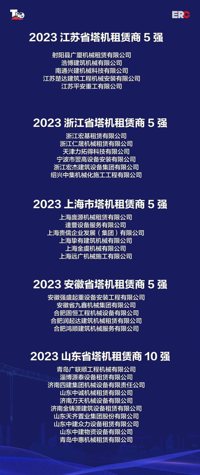 2023苏、浙、沪、皖、鲁吊装10强（非国有）/塔机租赁商10强榜单在南京发布