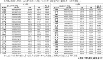 山西银行阳泉分行“阳光e贷”逾期客户催收公告