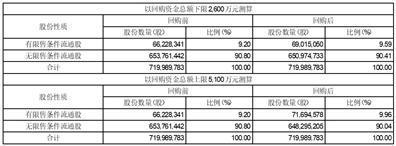 新华都科技股份有限公司关于回购股份事项前十名股东和前十名无限售条件股东持股情况的公告