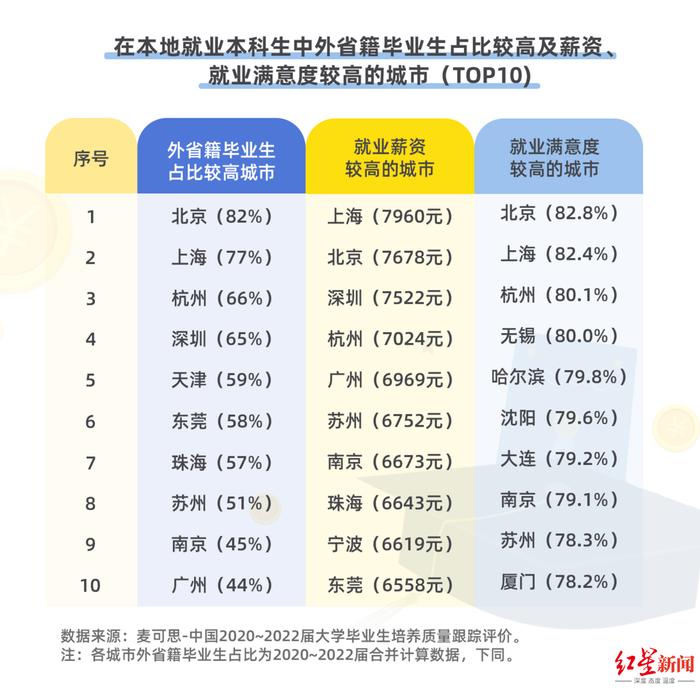 ↑图据《就业蓝皮书》