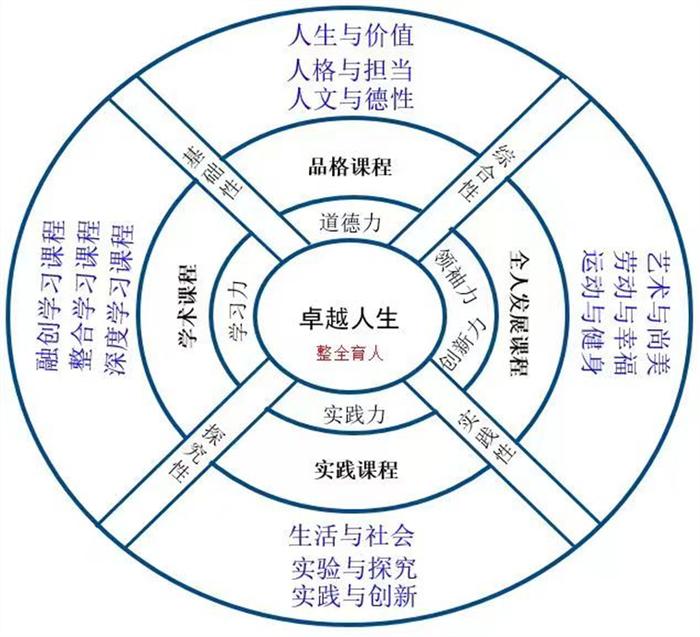 “整全育人” 树德中学全新教育方略的诞生及实践