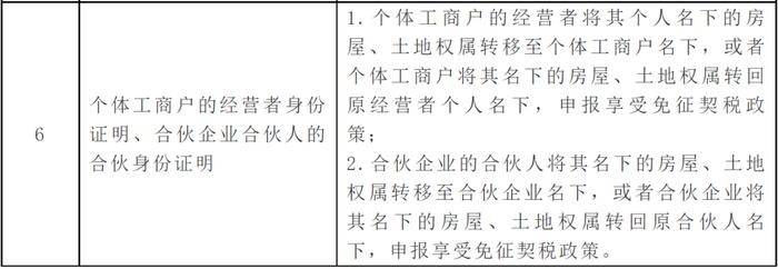 税务证明事项告知承诺制的7个热点问题