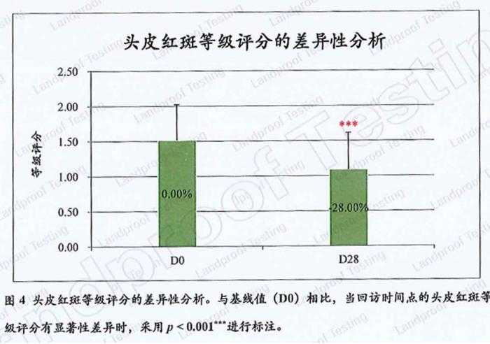 天天洗头头皮还干痒？你可能忽略了这一点！