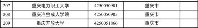 重庆71所！教育部发布最新全国高校名单