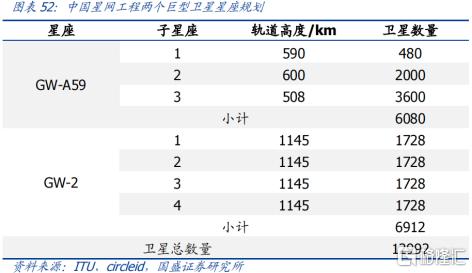 香港航天科技(01725.HK)：卫星互联网开启元年，加速推进商业卫星事业