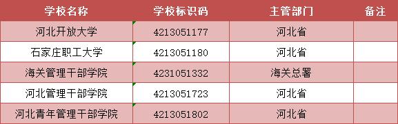 共133所！河北最新高校全名单公布→