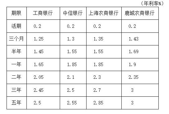 存款利率降了，对我们有哪些影响？专家解读