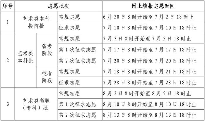 高考志愿填报时间确定！2023年福建省普通高等学校招生录取实施办法公布