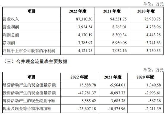 华神科技涨停 拟关联收购博浩达100%股权并配套募资