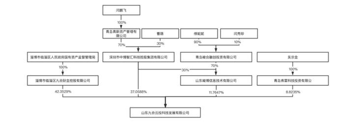 红酒插上AI翅膀，实控人归位能拯救威龙拉胯的业绩吗？