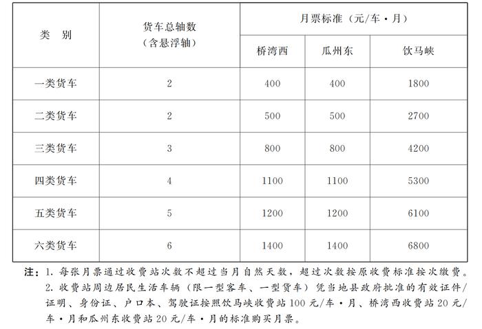 甘肃省人民政府关于马鬃山至桥湾至瓜州一级公路车辆通行费月票标准的批复