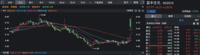 郑旭接盘蓝丰生化重回A股：两年前12亿出让天能重工