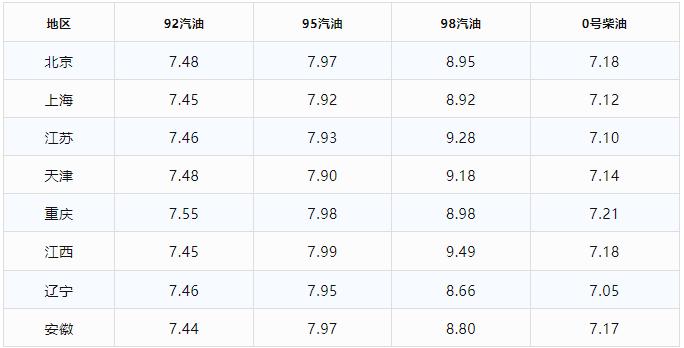 【油品信息平台】6月20日 全国各地、各厂家、各油品 报价总汇！