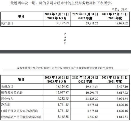 华神科技涨停 拟关联收购博浩达100%股权并配套募资