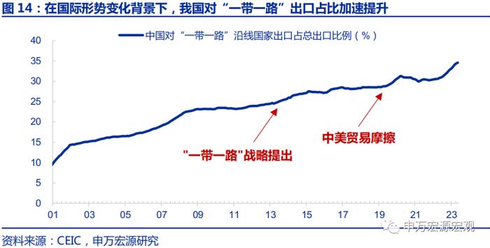 新兴国家转型与我国出口潜在韧性