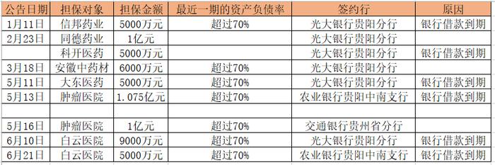 股价创三年新低！90后董事长掌舵满一年，信邦制药账上资金不足9亿