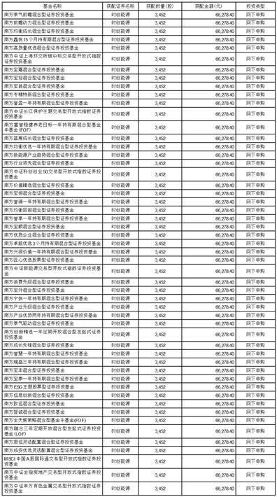 南方骏元中短期利率债债券型证券投资基金恢复大额申购、定投和转换转入业务的公告