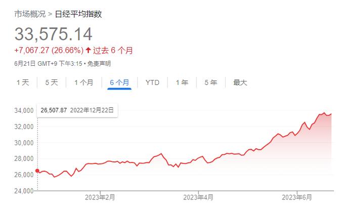 全球投资者涌入日本股市 这种情况会持续多久呢？