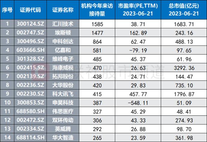 减速器概念仍火热！多只龙头股连获涨停，机器人渗透率持续提升，这些应用方向有望成熟