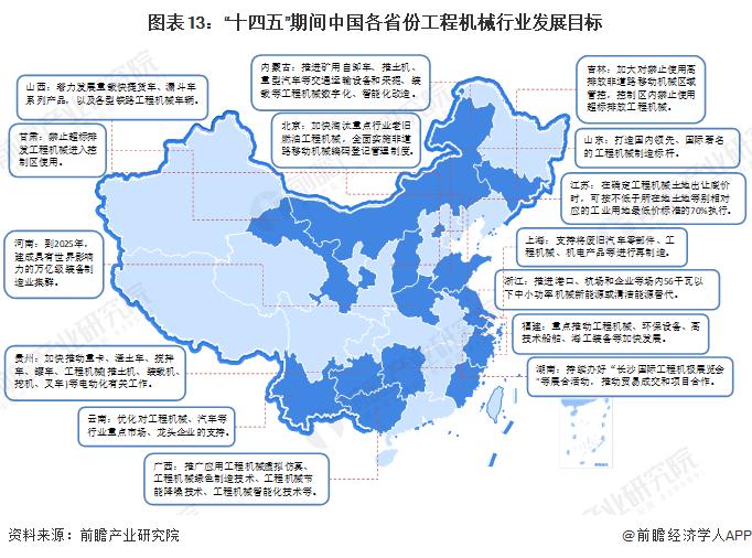 重磅！2023年中国及31省市工程机械制造行业政策汇总及解读（全）高科技化、环保化政策导向明显