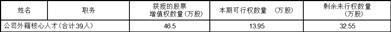 浙江三花智能控制股份有限公司关于境外发行全球存托凭证新增境内基础A股股份的发行预案披露的提示性公告