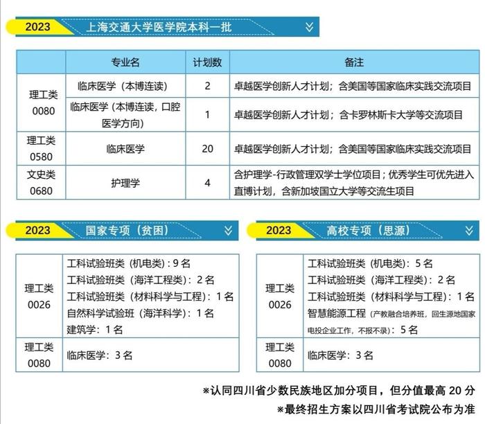 招生老师直播连麦⑨丨上海交通大学：在川招生190名，省排名1000内可关注