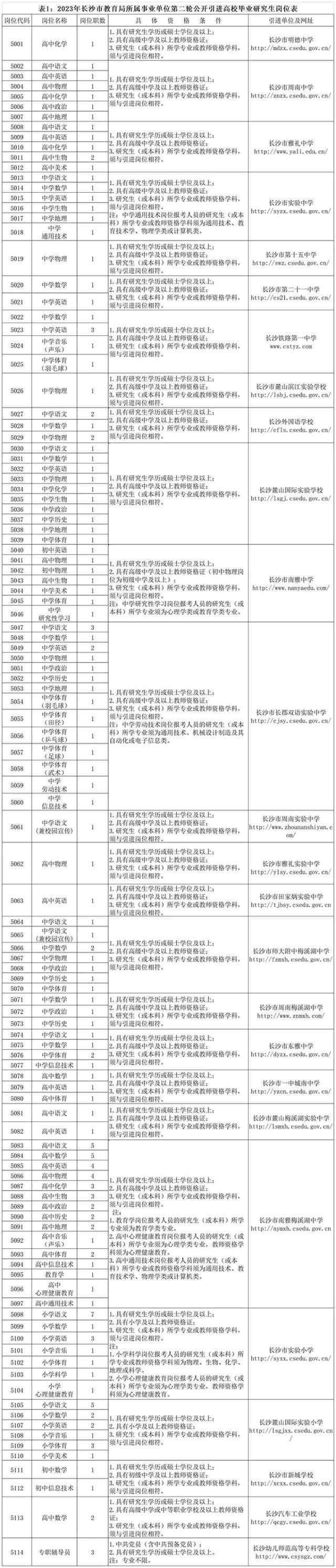 速来报名，长沙教育系统又招人了