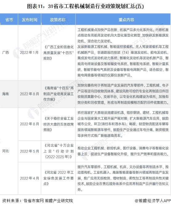 重磅！2023年中国及31省市工程机械制造行业政策汇总及解读（全）高科技化、环保化政策导向明显