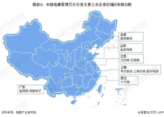 【行业深度】洞察2023：中国电源管理芯片行业竞争格局及市场份额(附市场集中度、企业竞争力评价等)