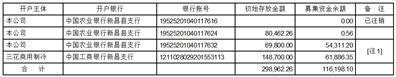 浙江三花智能控制股份有限公司关于境外发行全球存托凭证新增境内基础A股股份的发行预案披露的提示性公告