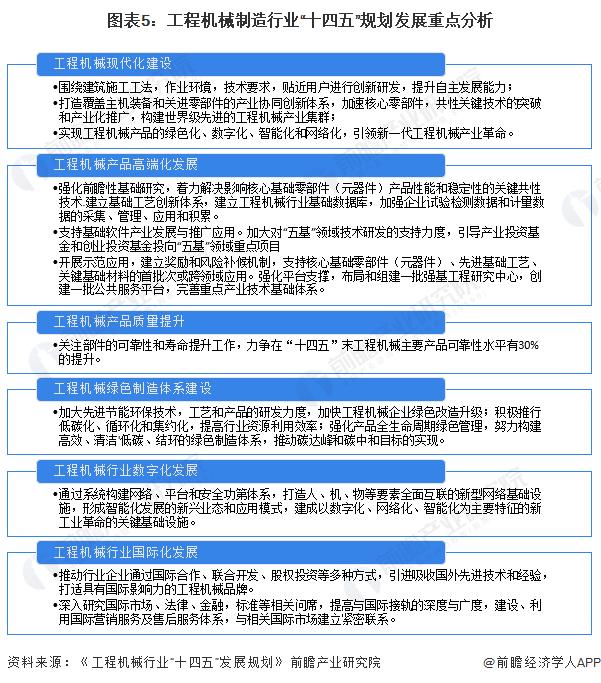 重磅！2023年中国及31省市工程机械制造行业政策汇总及解读（全）高科技化、环保化政策导向明显