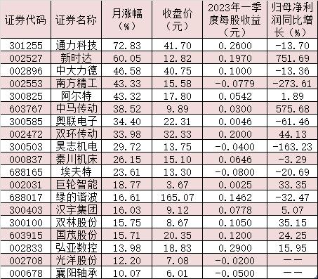 机器人渗透率持续提升带动减速器需求 机构建议关注具备技术优势龙头企业