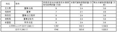 浙江三花智能控制股份有限公司关于境外发行全球存托凭证新增境内基础A股股份的发行预案披露的提示性公告