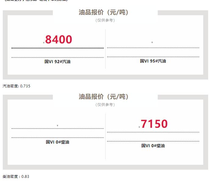 【油品信息平台】6月20日 全国各地、各厂家、各油品 报价总汇！