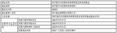 南方骏元中短期利率债债券型证券投资基金恢复大额申购、定投和转换转入业务的公告