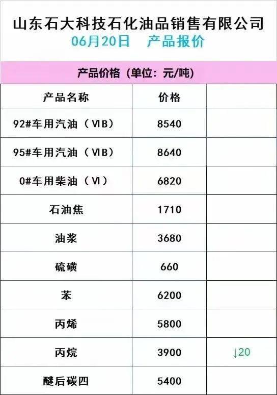 【油品信息平台】6月20日 全国各地、各厂家、各油品 报价总汇！