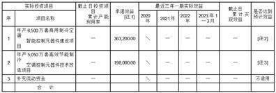 浙江三花智能控制股份有限公司关于境外发行全球存托凭证新增境内基础A股股份的发行预案披露的提示性公告