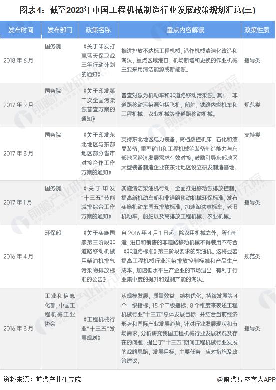 重磅！2023年中国及31省市工程机械制造行业政策汇总及解读（全）高科技化、环保化政策导向明显