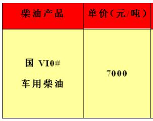 【油品信息平台】6月20日 全国各地、各厂家、各油品 报价总汇！